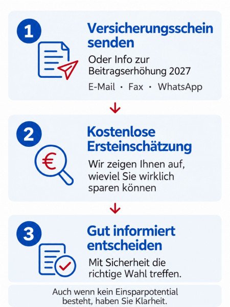 Kostenlose PKV-Ersteinschätzung: Versicherungsschein oder Info zur Beitragserhöhung 2027 per E-Mail, Fax oder WhatsApp senden. Wir zeigen Ihnen auf, wieviel Sie wirklich sparen können. Gut informiert entscheiden. Mit Sicherheit die richtige Wahl treffen.